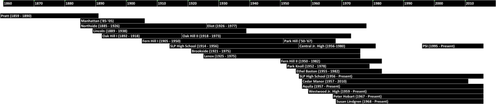 PUBLIC SCHOOLS TIMELINE St Louis Park Historical Society public-schools-timeline-st-louis-park-historical-society