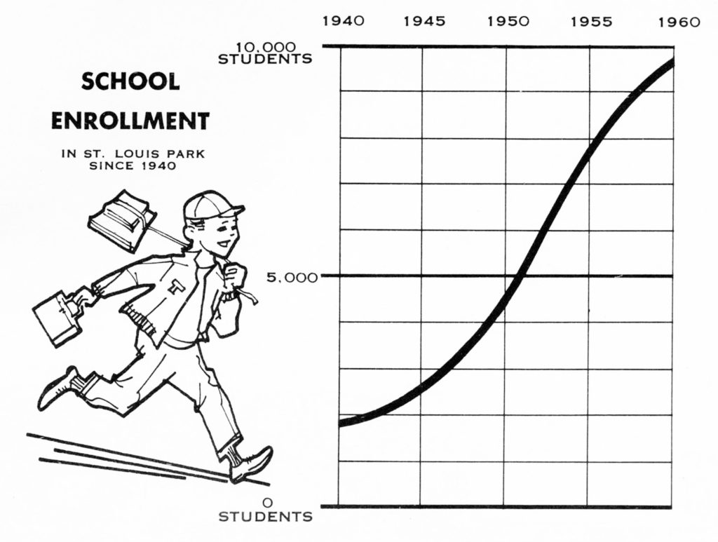enrollments1959